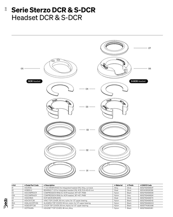 Download Spare Parts DCR & S-DCR Headset in PDF